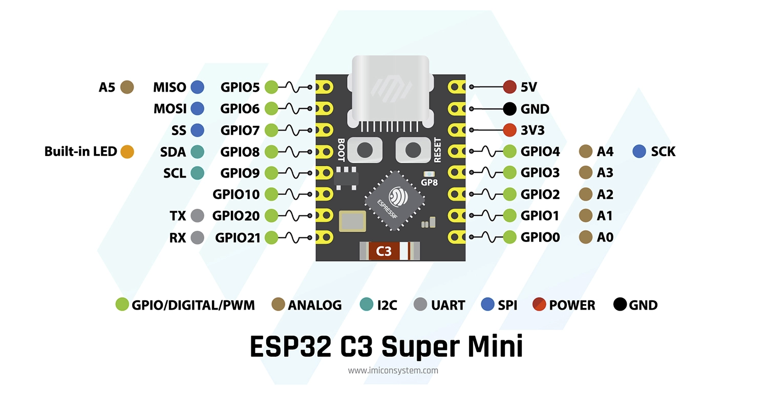 esp32 c3