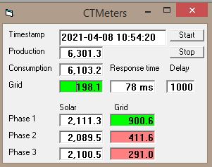 CT meters