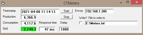 CT Meters