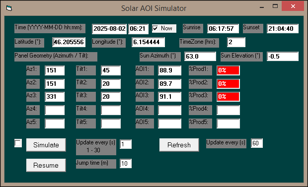 Sunpanels