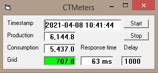 CT Meters