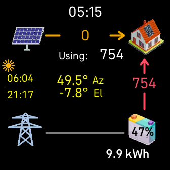Guytec.com watch solar monitor
