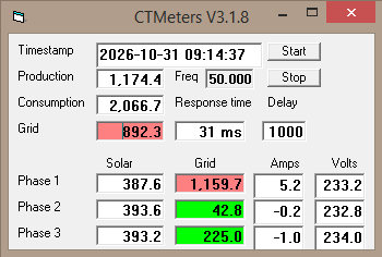 CT meters