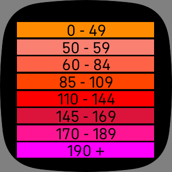 gradient